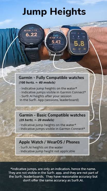 Smartwatches showing jump heights